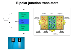 Ein vollständiger Leitfaden zum Verständnis der bipolaren Übergangtransistoren (BJT)