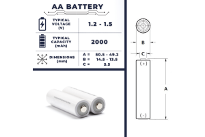 Innovativer Leitfaden für AA -Batterien: Größen, Typen und effektive Äquivalente