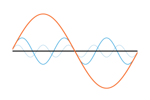 Die Auswirkungen von Harmonischen auf elektrische Systeme