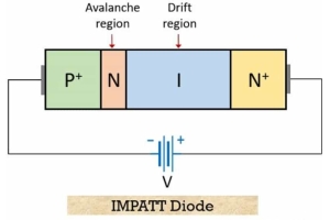 Die Rolle von Impattdioden in der modernen Elektronik