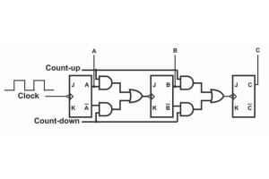 Nach oben/Abteile mit Schaltungsbeispielen und dem 74193 IC