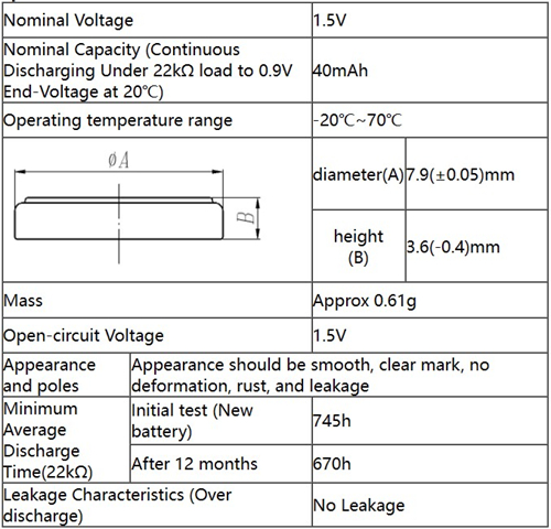 LR41 Battery Specifications, Capacity, and Voltage