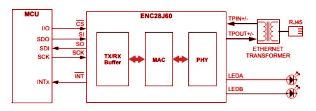 ENC28J60 Typical Application Circuit