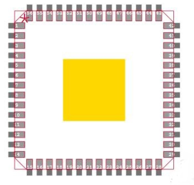 88E1512 Footprint