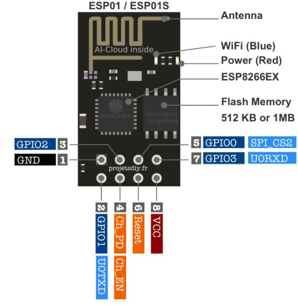 ESP-01 Pinout