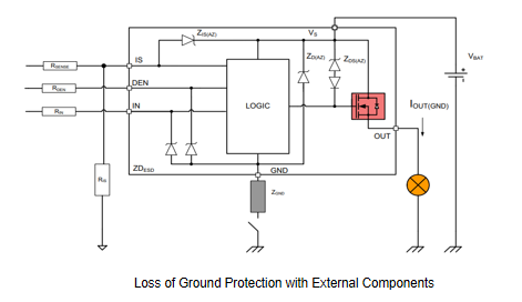 Loss of Ground Protection with External Components