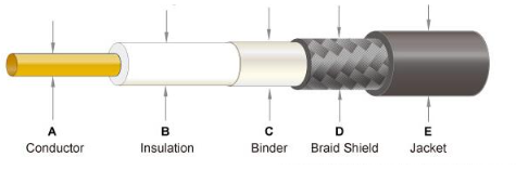 LMR400 Structure