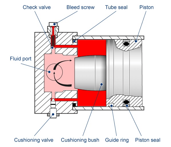  Hydraulic Snubbers