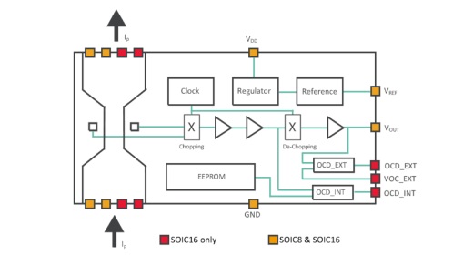 Fig.1 MLX91221KDF-ABF-075-RE Pinout