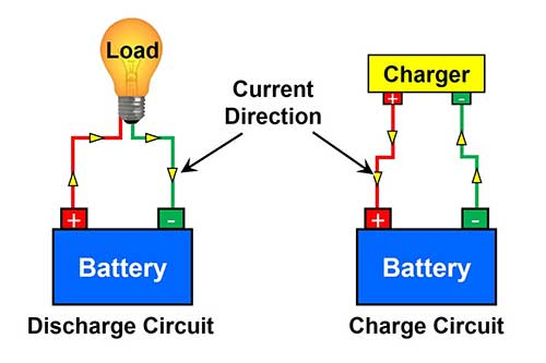  Battery Charging Works