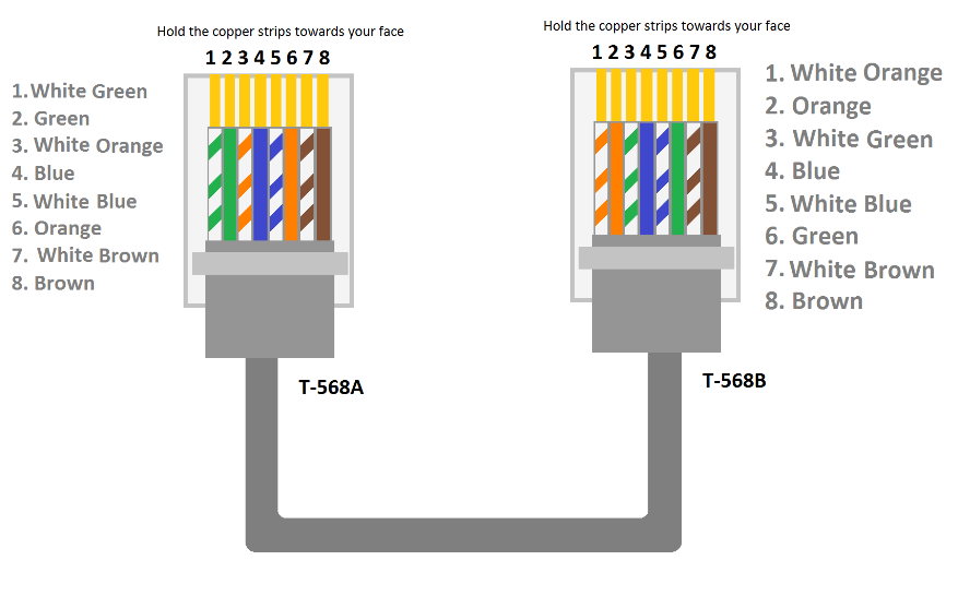 RJ45 Pinouts