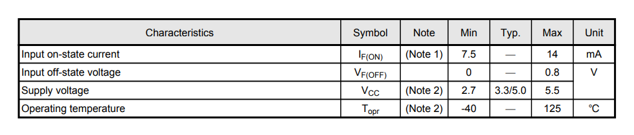 Recommended operating conditions of TLP2362