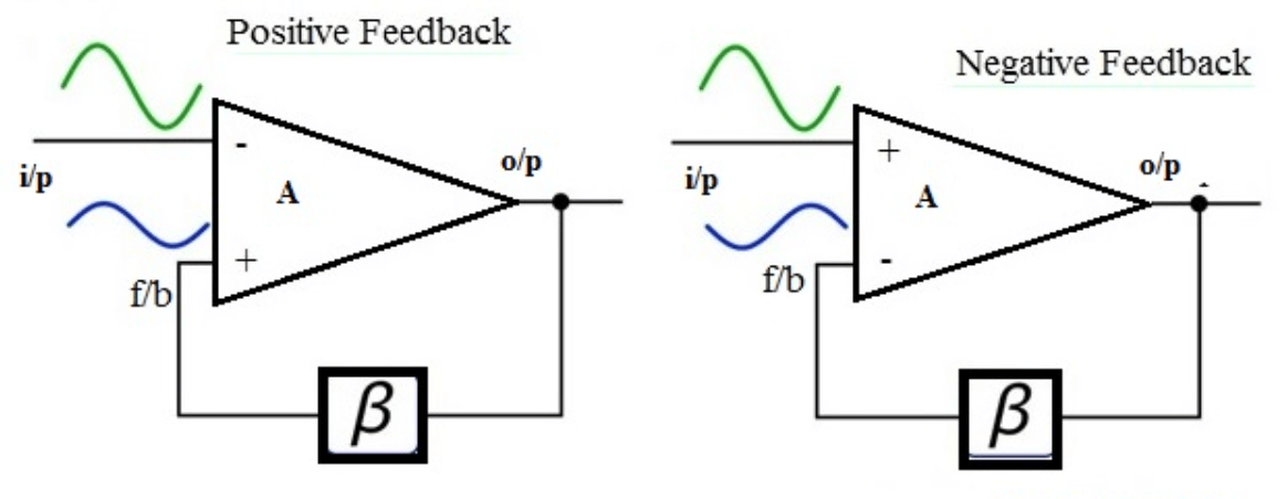  Amplifier Feedback Mechanism