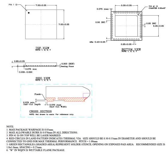 KSZ9031RNXCA Package