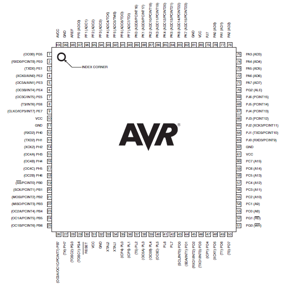 ATMEGA2560 Pinout