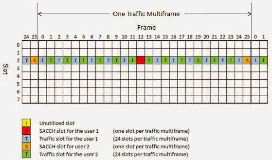 Multiframe