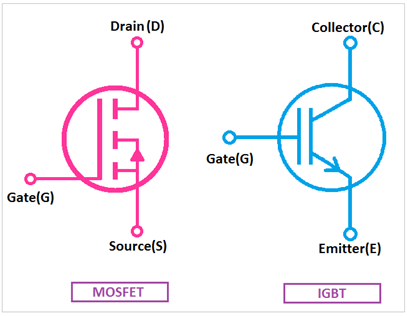 Type Of Device - MOSFET And IGBT Symbol Comparison