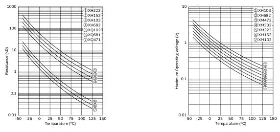 NCP18XH103F03RB Product Data