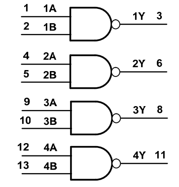 Fig.5 74HC00 Functional Block Diagram