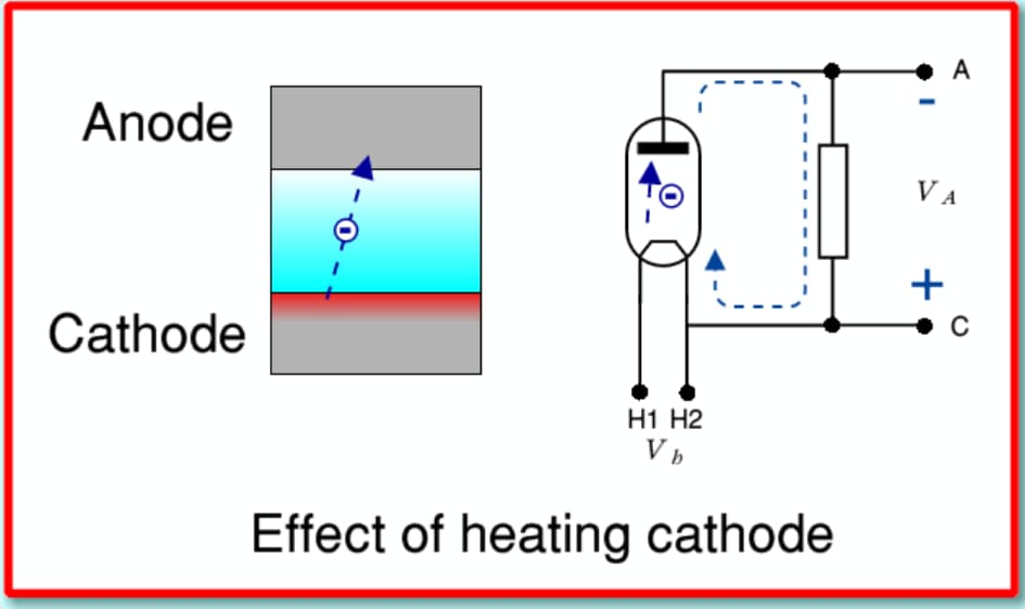 Heated Diode Valve