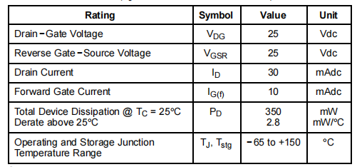 2N5486 Transistor Maximum Ratings