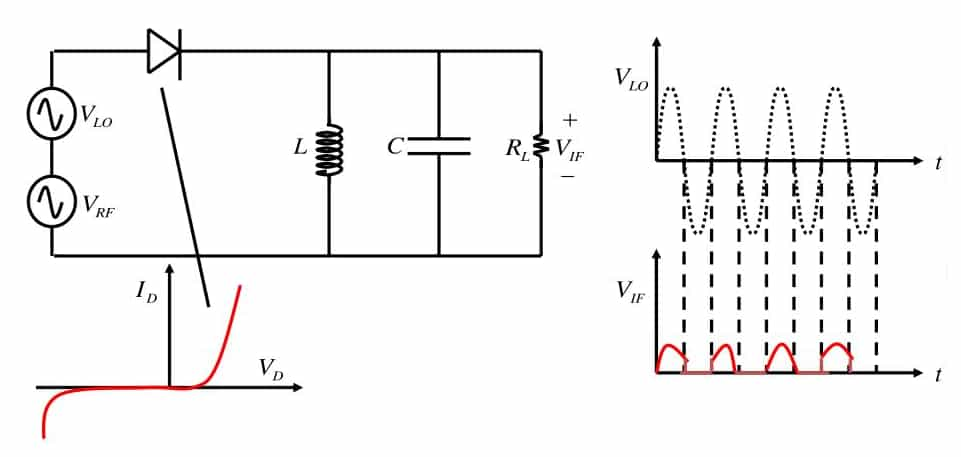  A Single Diode Mixer