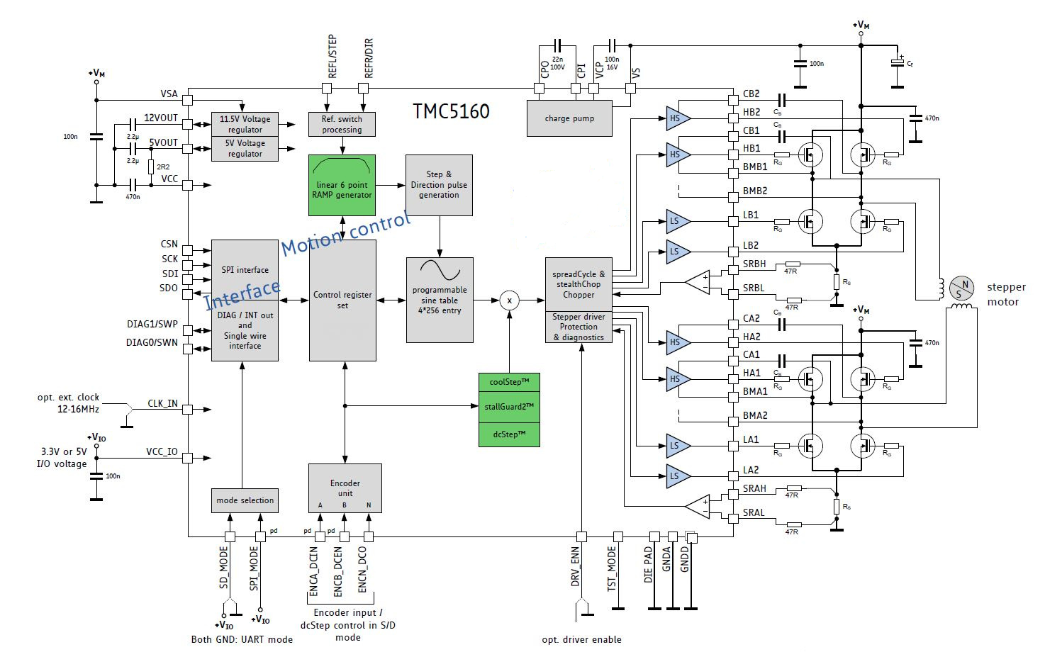 TMC5160 Application Circuit